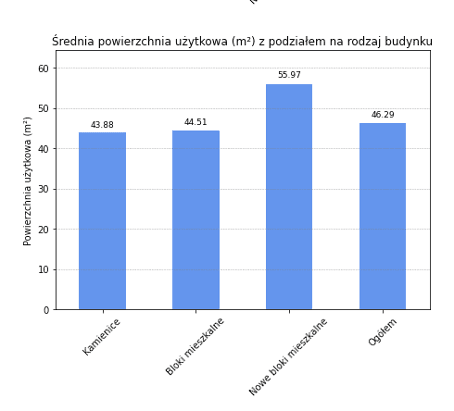 mieszkania w Nowej Soli